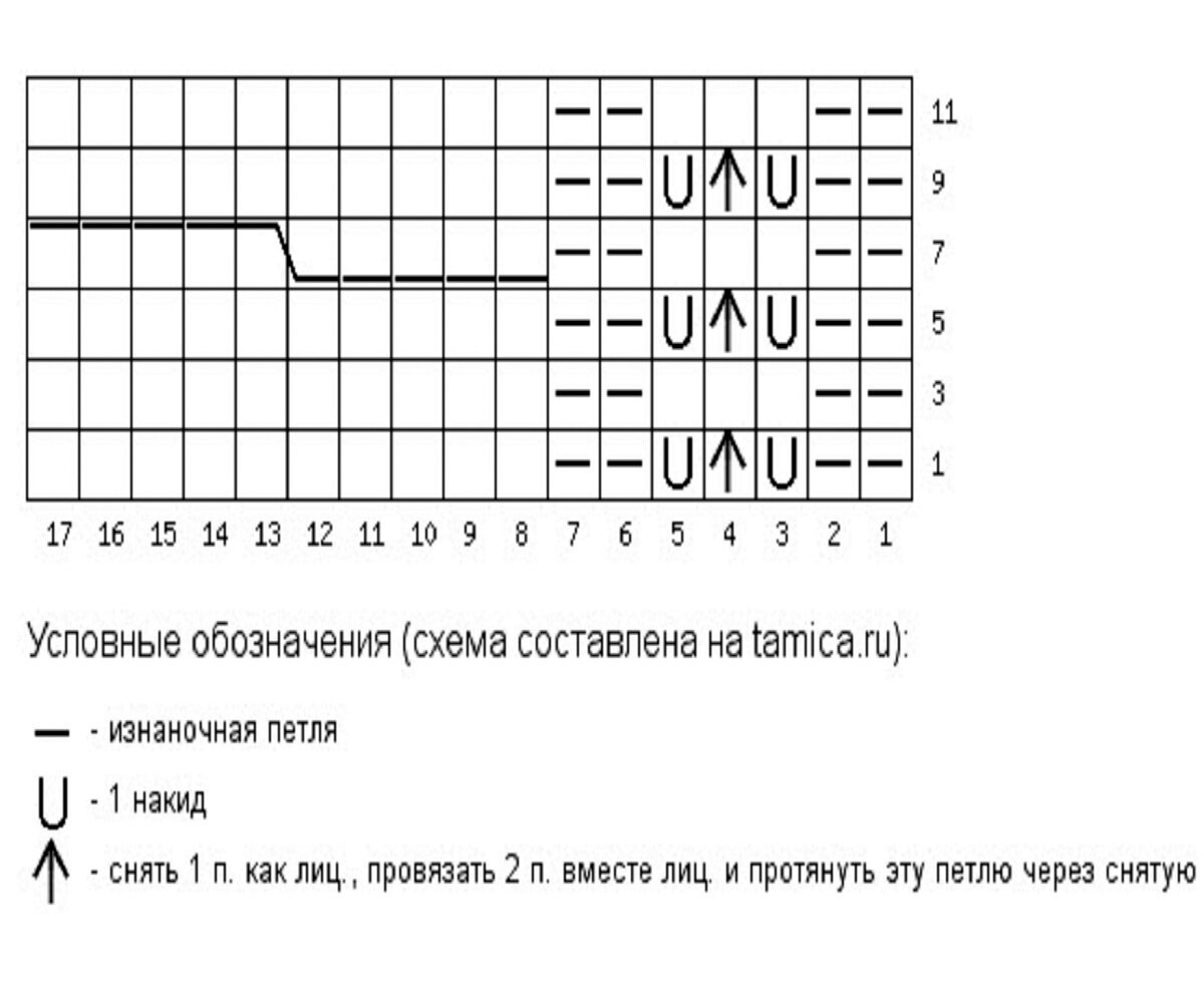 Узор мотыльки и косы спицами схема и описание