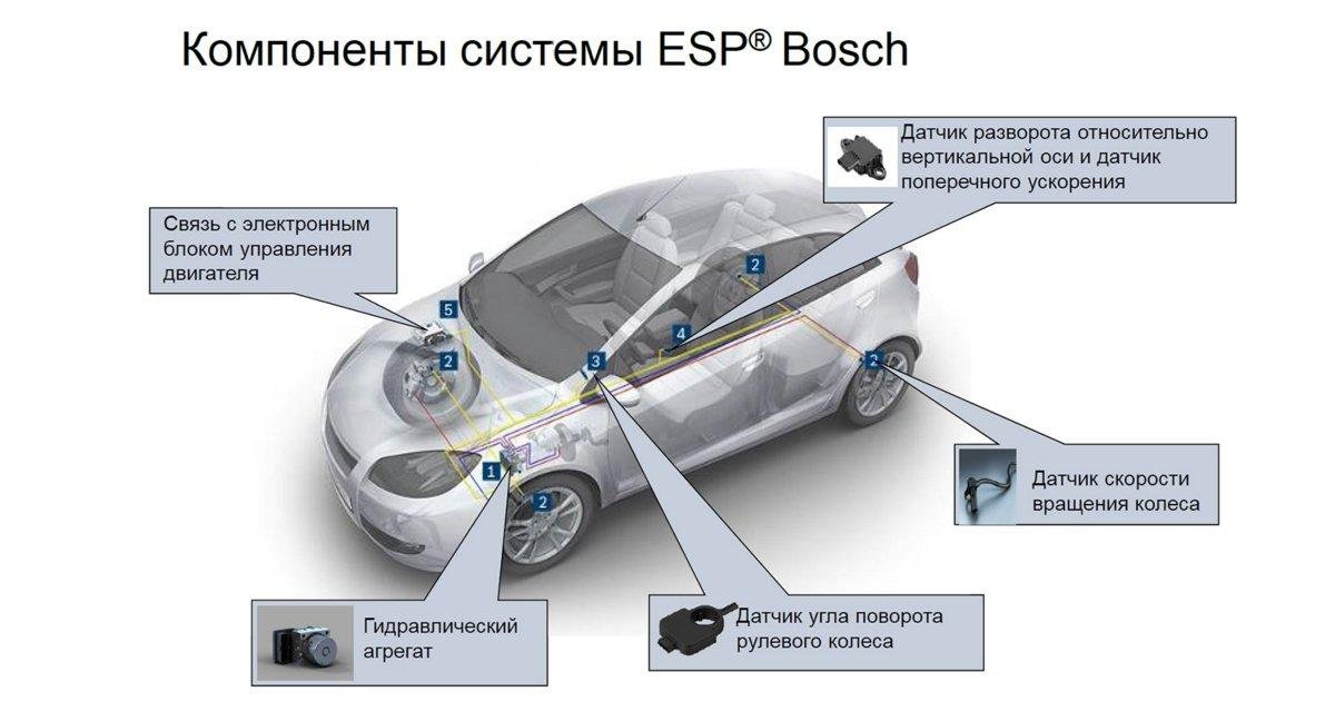 Программная стабилизация изображения