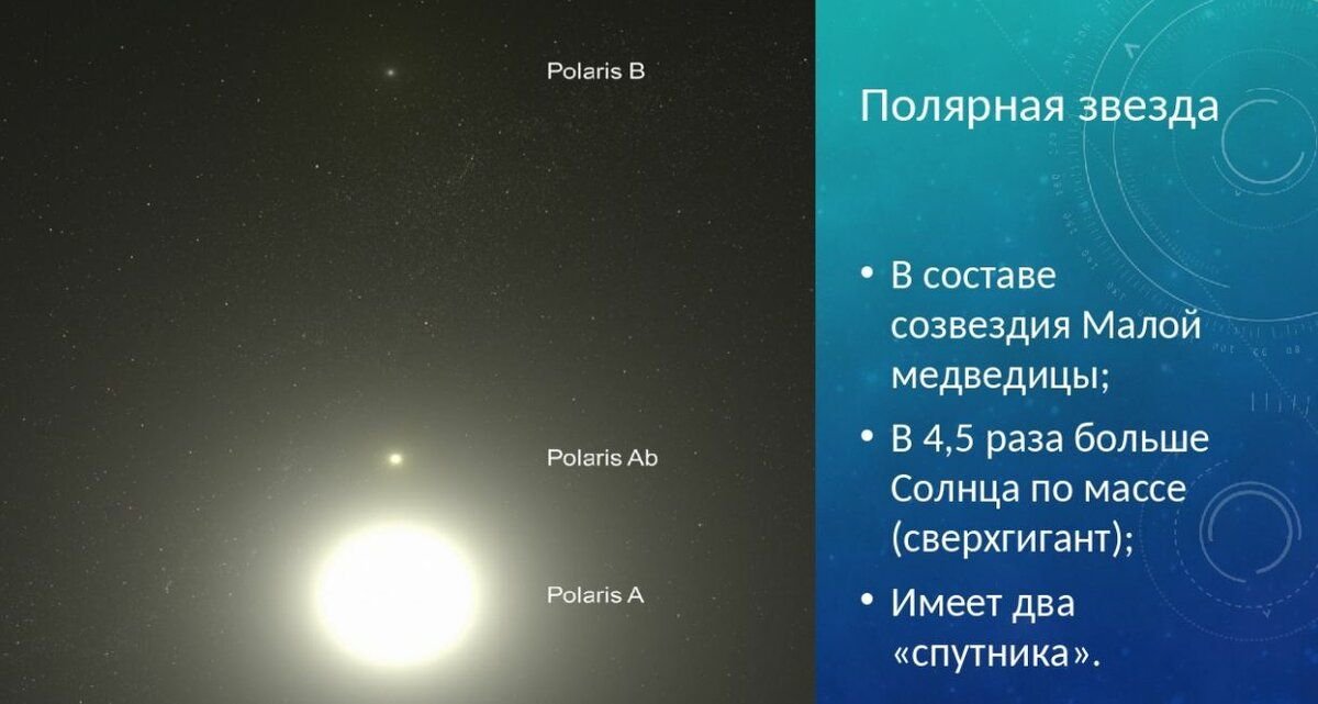 Сколько полярных звезд. Полярная звезда сверхгигант. Полярная звезда двойная звезда. Состав полярной звезды. Двойные и кратные системы звезд.