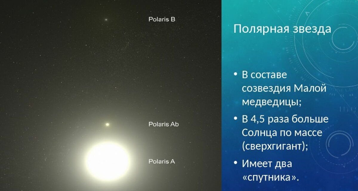 Полярная тип звезды. Полярная звезда сверхгигант. Полярная звезда двойная звезда. Состав полярной звезды. Двойные и кратные системы звезд.