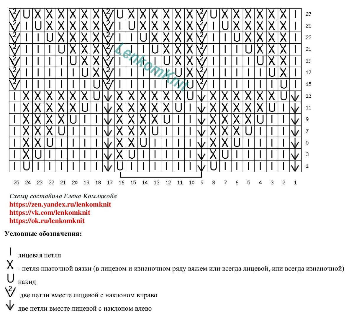 Lenkomknit вязание спицами для женщин с описанием и схемами