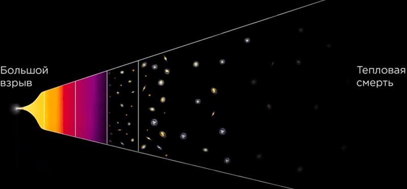 Большой взрыв схема