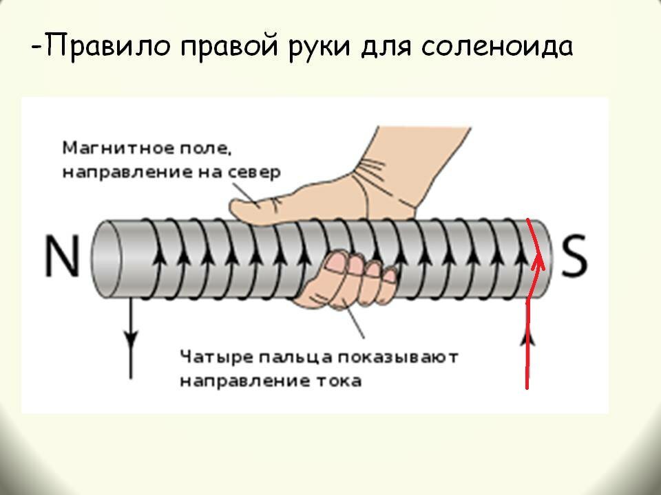 Если обхватить соленоид ладонью правой руки