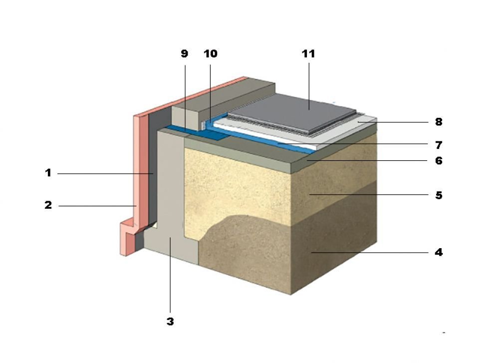 Пирог пола с обмазочной гидроизоляцией