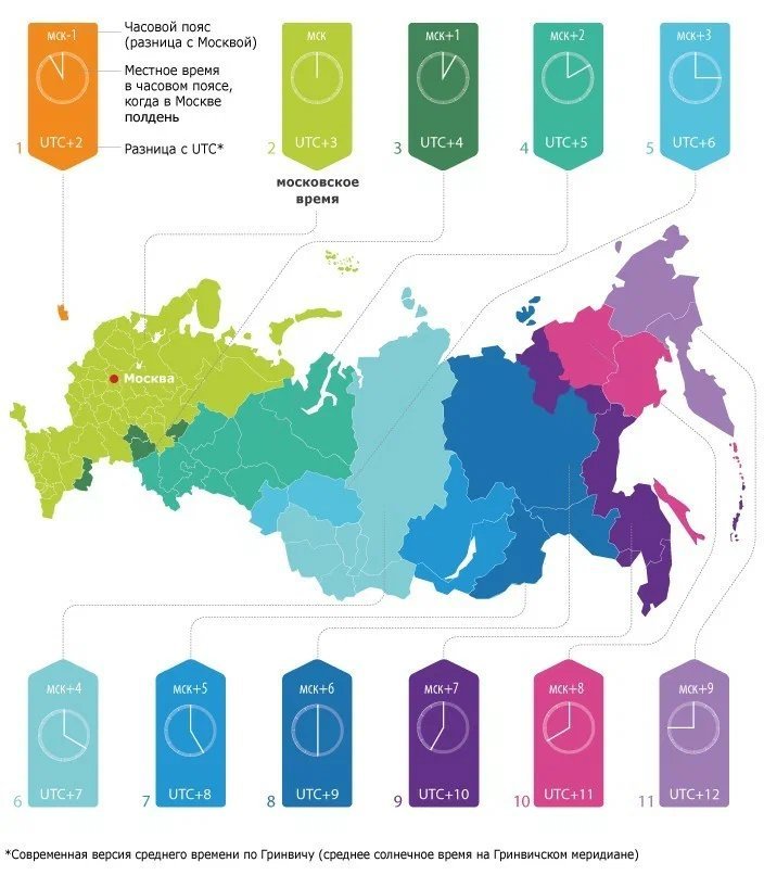 Карта часовых зон россии