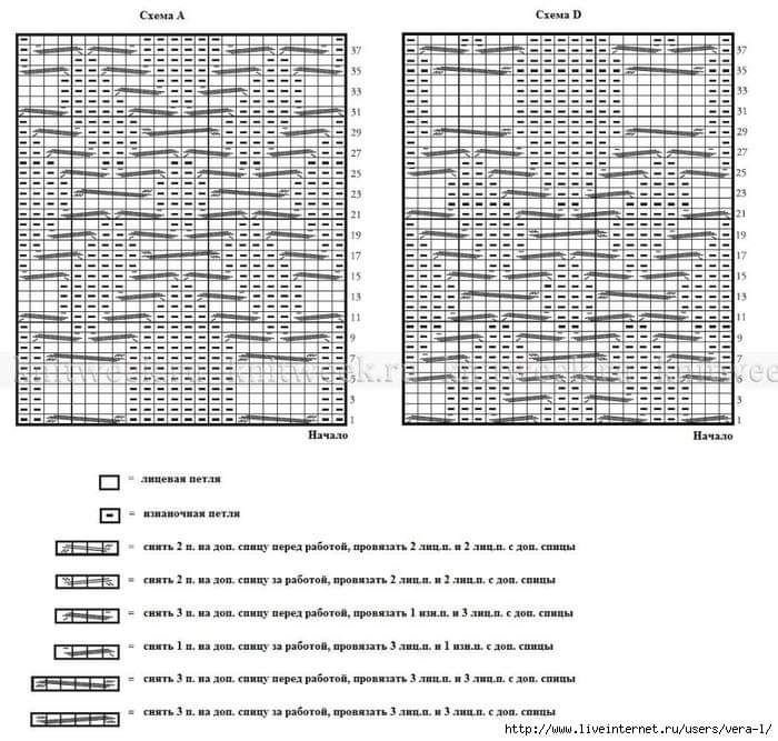 Араны для мужского свитера спицами схемы