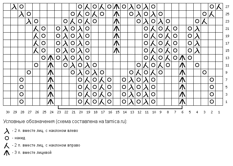 Avercheva ru вязание спицами узоры и схемы с описанием