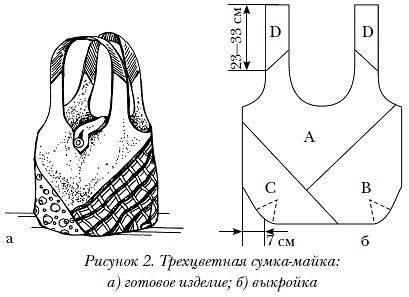 Сшить сумку из мебельной ткани своими руками