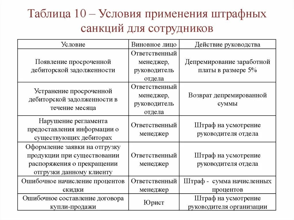 Система депремирования сотрудников образец