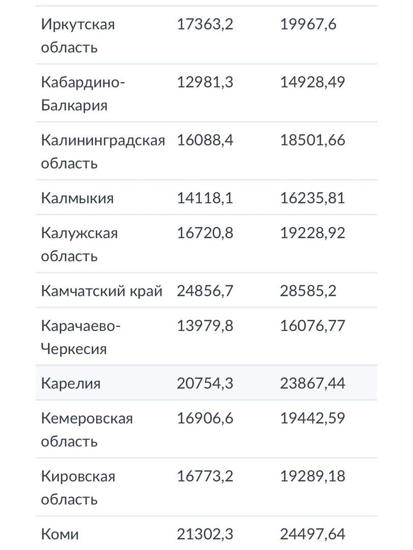 Какие выплаты положено пенсионерам 2023 году. Какой год был 2023. Какой год будет 2023. Пенсия 2023. Пенсии в 2023 году.