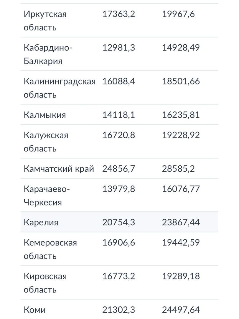 Сколько будет пенсия 2023 году