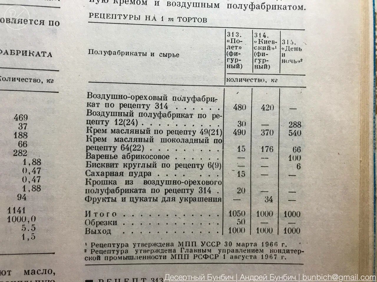 Корж советский рецепт. СССР торты по ГОСТУ названия. Кировский торт полет СССР ГОСТ.