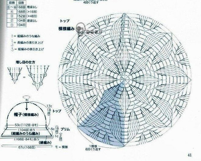 Схема вязания шапки крючком