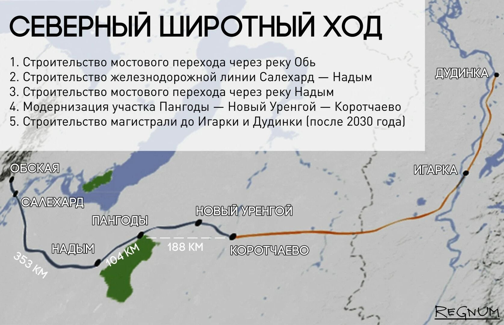 Пути ходы. Северный широтный ход на железной дороге. Схема железной дороги Северный широтный ход. Железнодорожная магистраль Северный широтный ход. Железная дорога Северный широтный ход на карте.