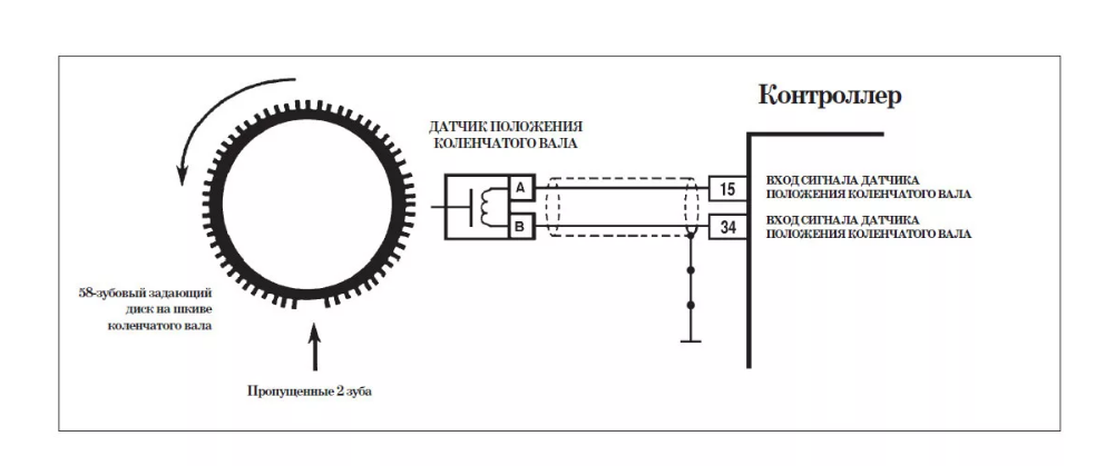 Датчик положения. Распиновка датчика коленвала Приора. Провод датчика коленвала Приора 16 клапанов. Распиновка датчика коленвала ВАЗ Приора. Датчик положения коленвала Приора 16 клапанов.