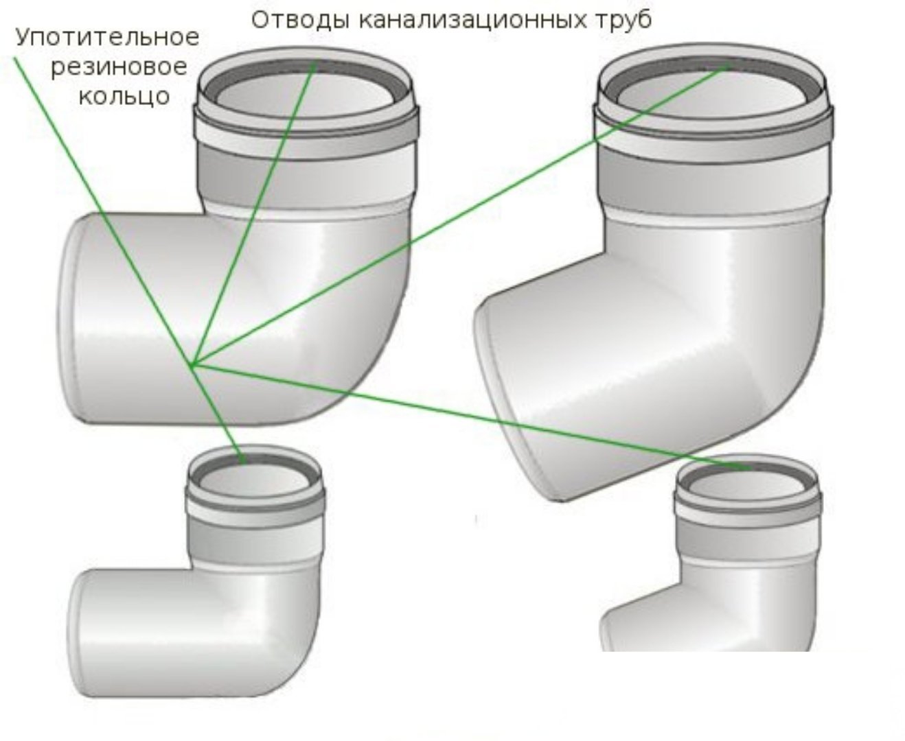Соединение канализационных труб 110. Отводы для канализационных труб 110. Канализация отвод 110 87 чертеж. Тройник фановый 110. Муфта тройник канализационная.