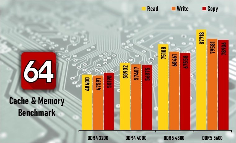 Какая частота оперативной памяти лучше для игр ddr4