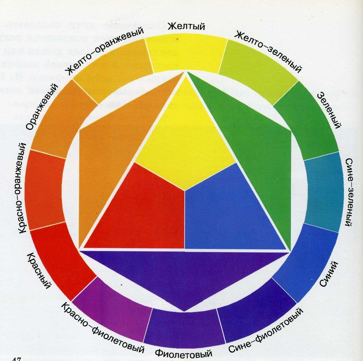 Цветовой круг Иттена первичные цвета