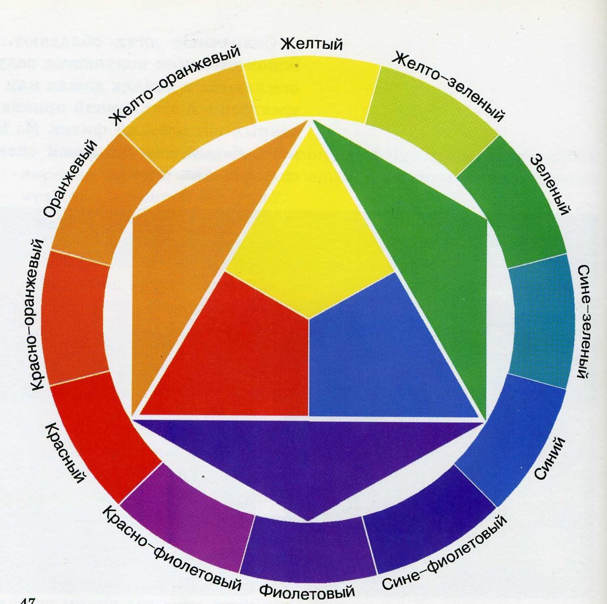Доминирующий цвет. Цветовой круг Иттена первичные цвета. Цветовой круг Иттена для художников. Цветовой круг Иттена 3 цвета. Цветовой круг Иттена 12 цветов.