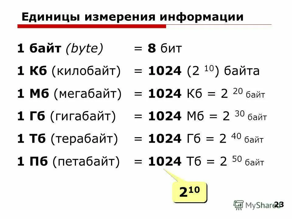 1 байт равно 8. 1 Бит 1 байт 1 килобайт 1 мегабайт 1 гигабайт 1 терабайт....... Биты байты килобайты мегабайты гигабайты терабайты таблица. 1 Байт = 8 битов 1 КБ (килобайт) = 1 МБ (мегабайт) = 1 ГБ (гигабайт) =. Мегабайт гигабайт терабайт таблица бит байт.