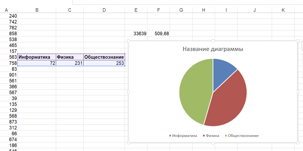 Круговая диаграмма