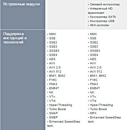 Сравнение процессоров i5 3330 и i5 3470