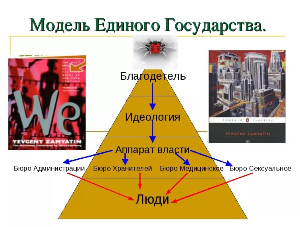 Образ страны схема