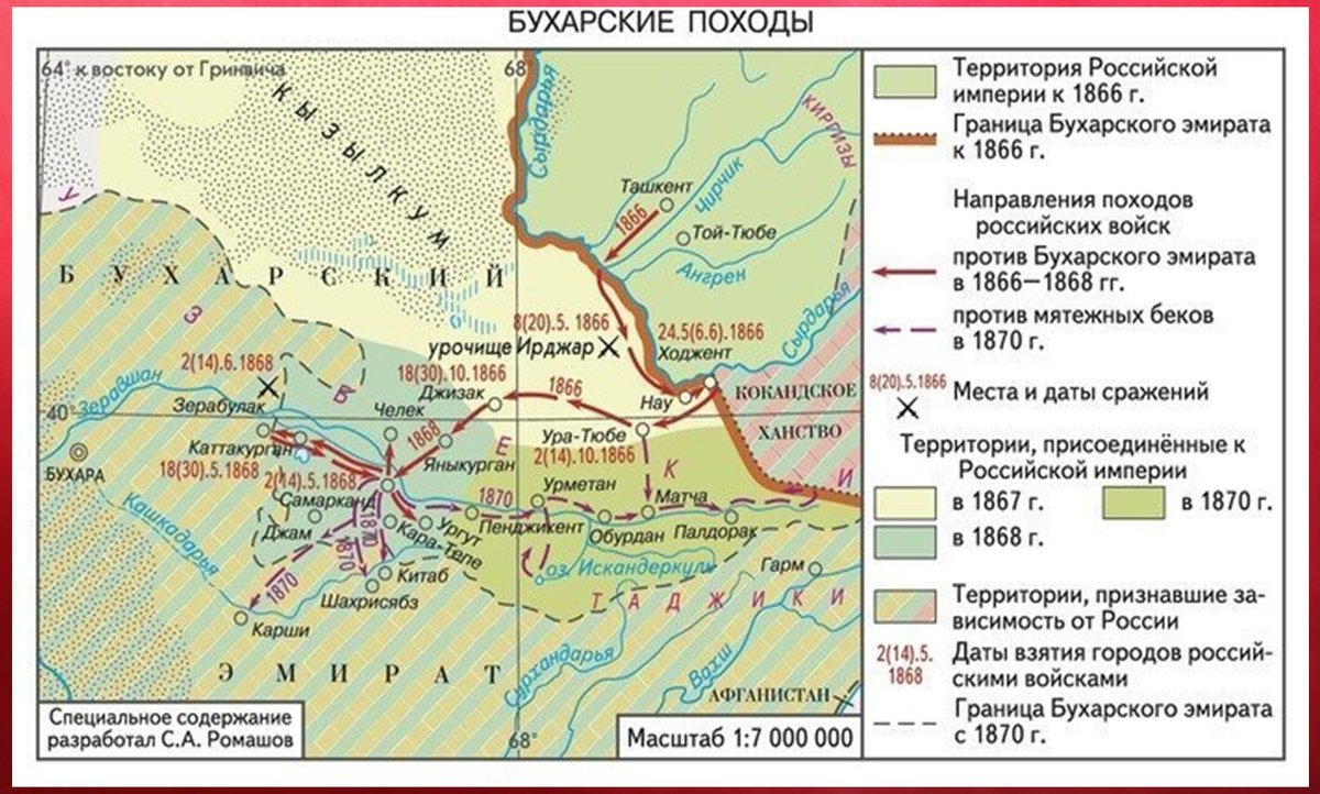 Завоевание средней азии карта