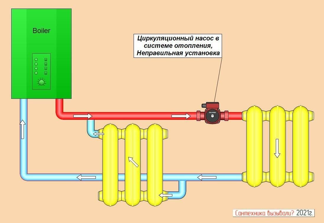 Насос подача или обратка. Насос для аогв отопительной системы. Поставить насос на отопление в подачу. Поставить насос на отопление в подачу. Монтаж насоса циркуляционного насоса в систему отопления.