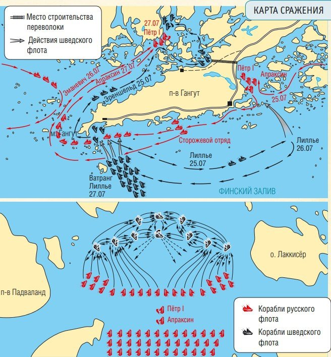 Гангутское морское сражение карта