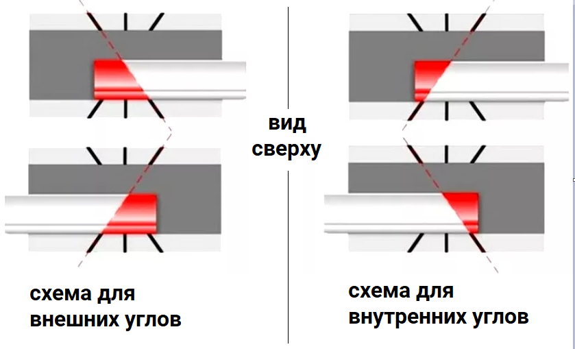 Как стуслом сделать угол потолочный внутренний