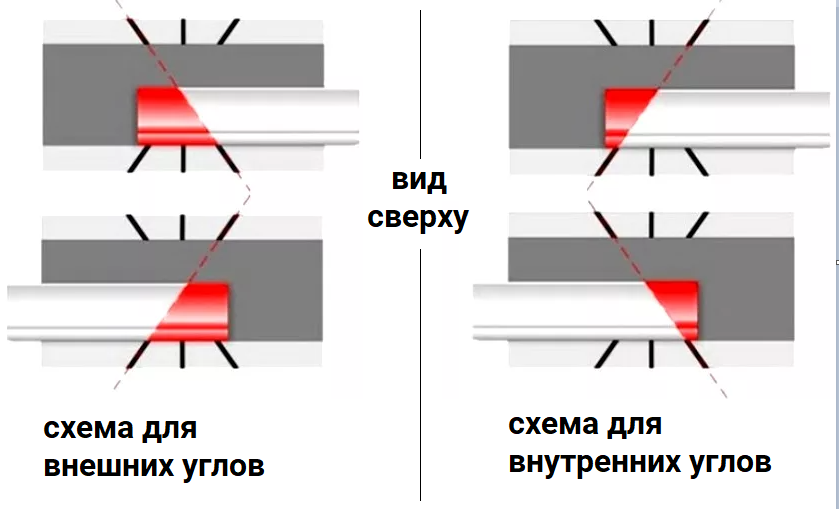 Как обрезать потолочный плинтус