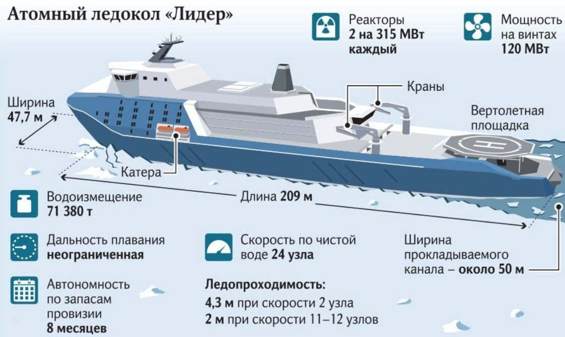 10510 ледокол проекта