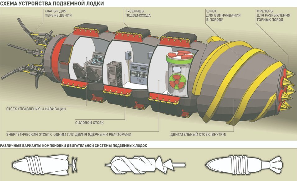 Немецкий ядерный проект