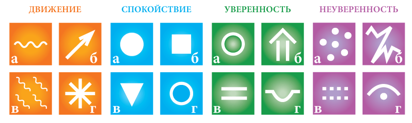 Тест на уверенность в себе