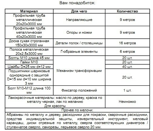 Стол полка трансформер к стене своими руками