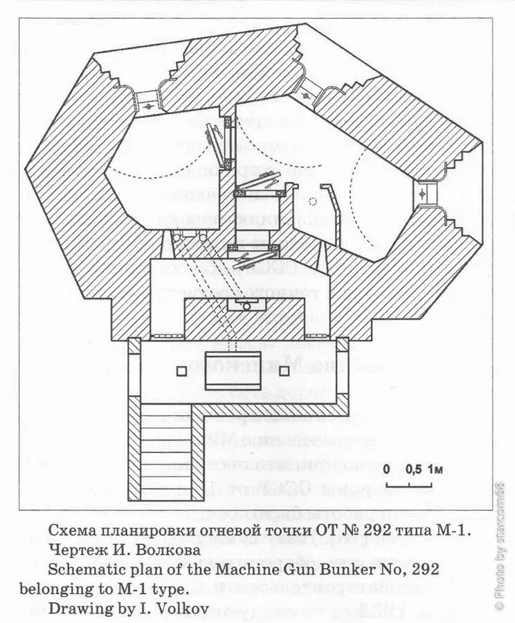 Долговременная огневая точка схема