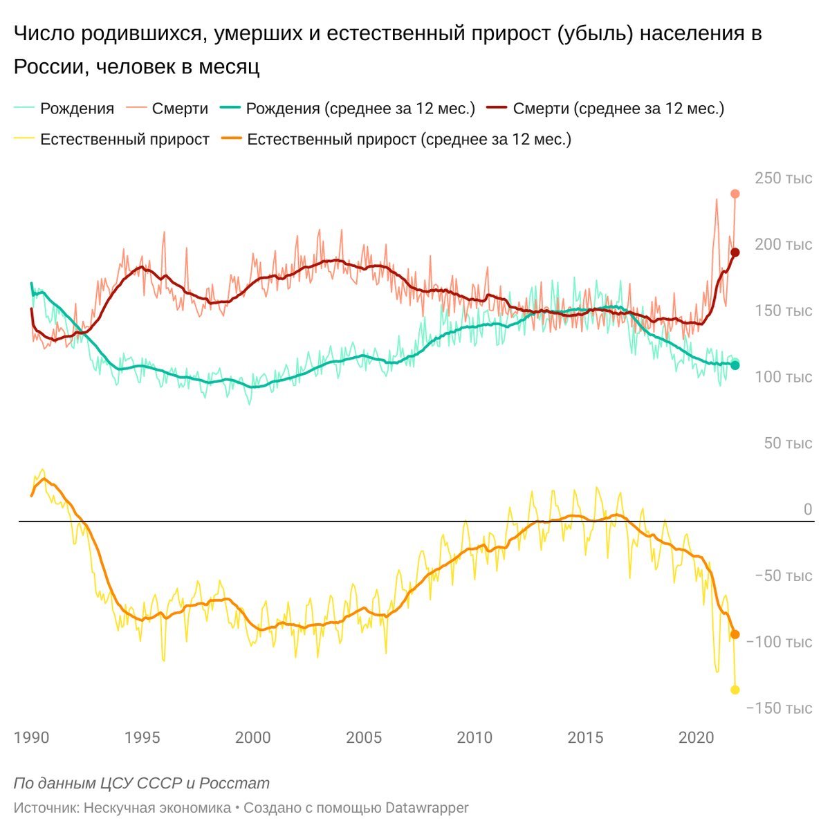 Количество рожденных детей в россии по годам. Население белоруссии статистика. Ожидаемая продолжительность жизни в германии. График рождаемости в россии по годам. Число родившихся росстат.