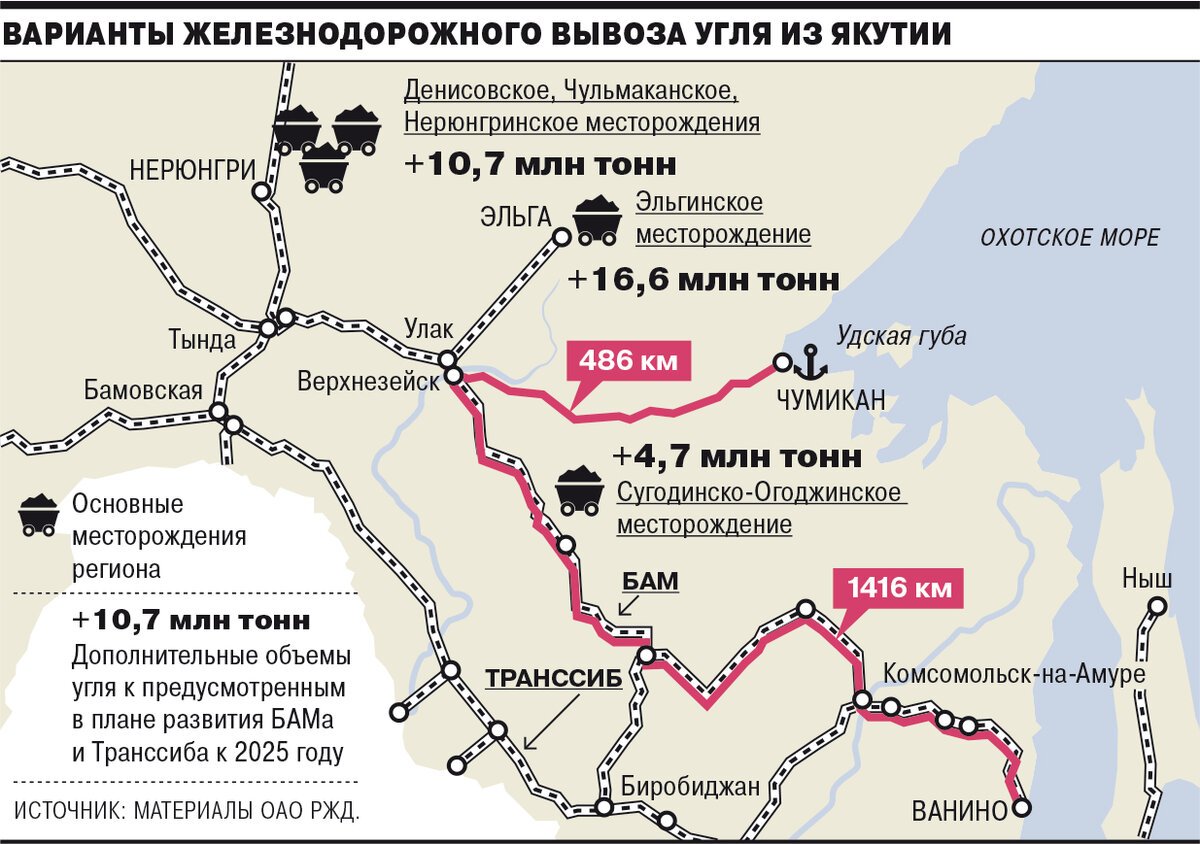 Байкало амурская магистраль проект