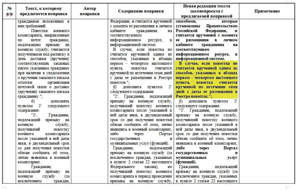 Проект федерального закона no 361804 7