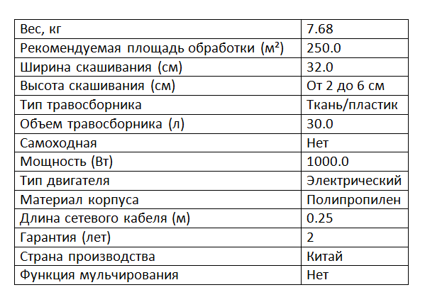 Шкив для газонокосилки yt5139