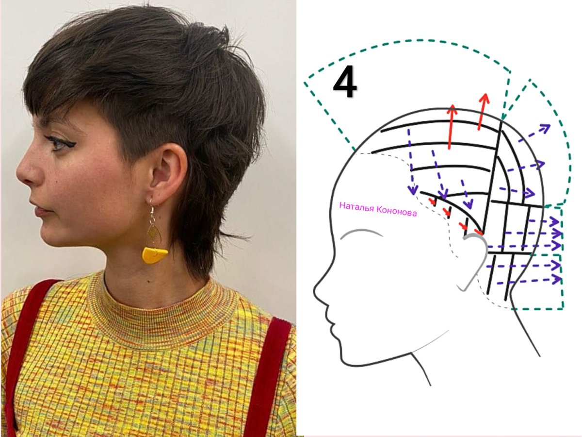 Наталья Кононова стрижки со схемами