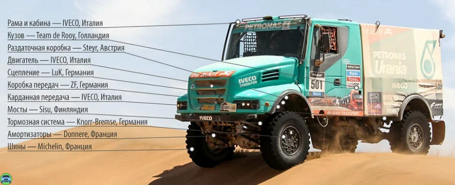 Колесная база камаз 4310. Ттх. Камаз самосвал 6520 вместимость. Камаз сколько лошадиных. Заправочные емкости камаз 65115 кран.