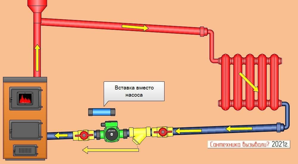 Байпас для циркуляционного насоса схема