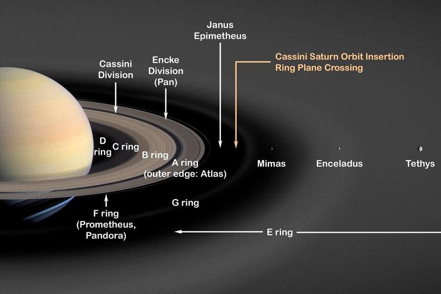 Сколько спутников у сатурна. Строение колец Сатурна. Щель Кассини в кольце Сатурна. Сатурн Планета строение колец. Структура колец Сатурна.