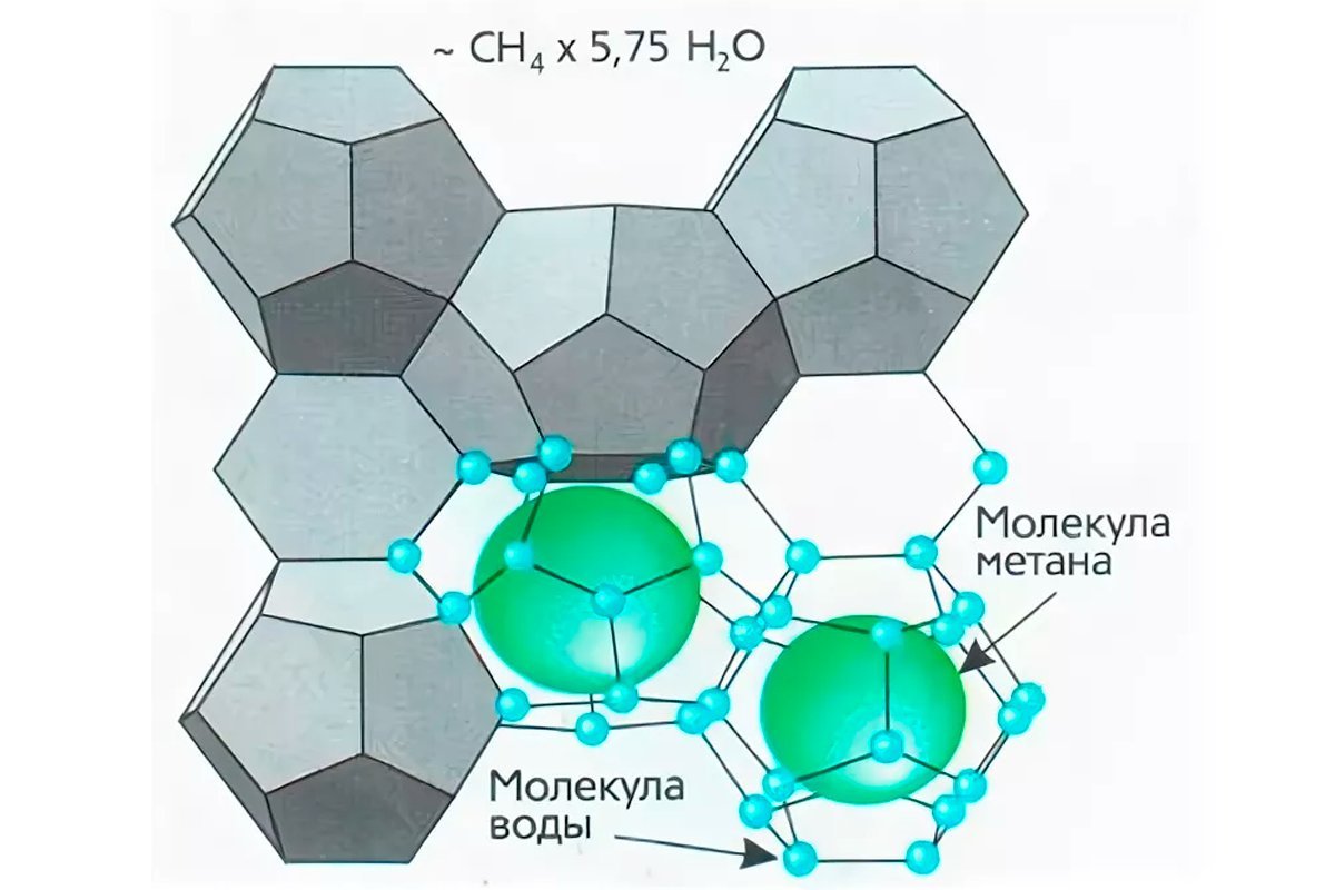 Газ метан карта