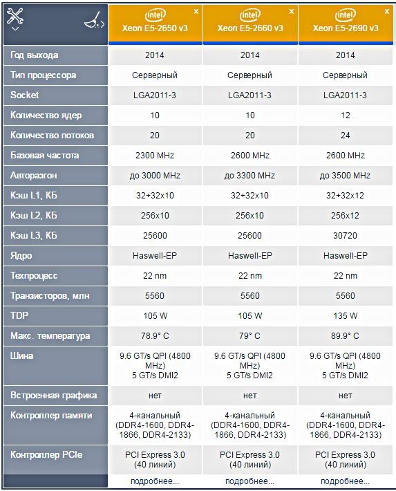 Обзор процессоров Xeon, технические данные