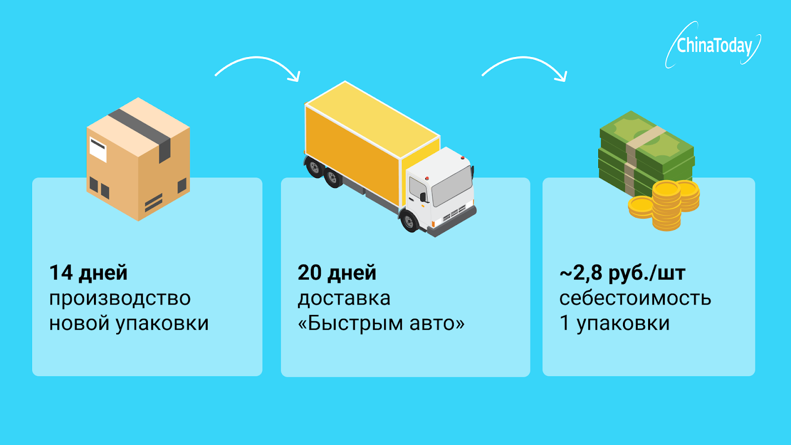 опт чайна тудей