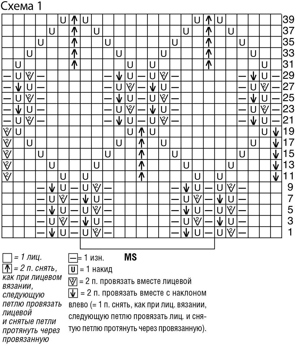 Схема вязки. Вязаный свитер с ажурным узором схемы вязания. Красивые узоры для пуловера спицами со схемами и описанием. Ажурные узоры для свитера спицами со схемами. Вязка свитеров спицами с узором схемы и описание.