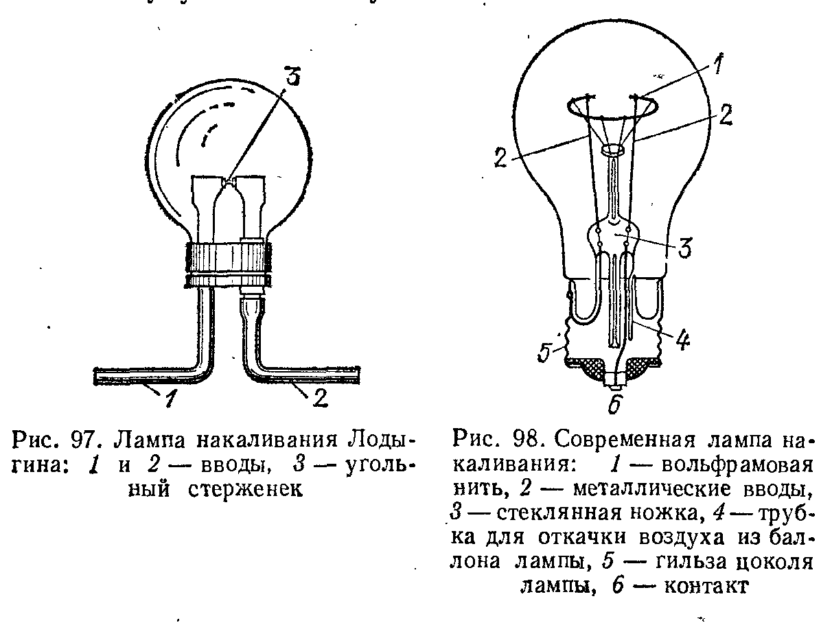 Какая лампа изображена на рисунке. Лодыгин лампа накаливания схема. Схема лампы накаливания Лодыгина. Лампа Лодыгина строение. Лодыгин электрическая лампа накаливания.